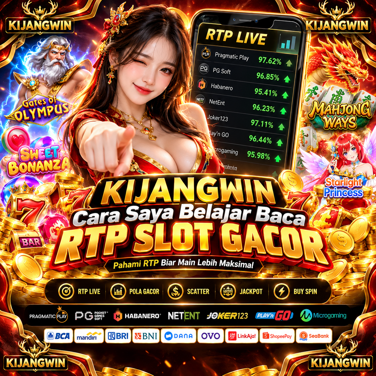KIJANGWIN: Cara Saya Belajar Baca RTP Slot Gacor